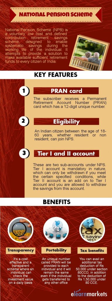 National Pension Scheme- Retirement Scheme for all 2