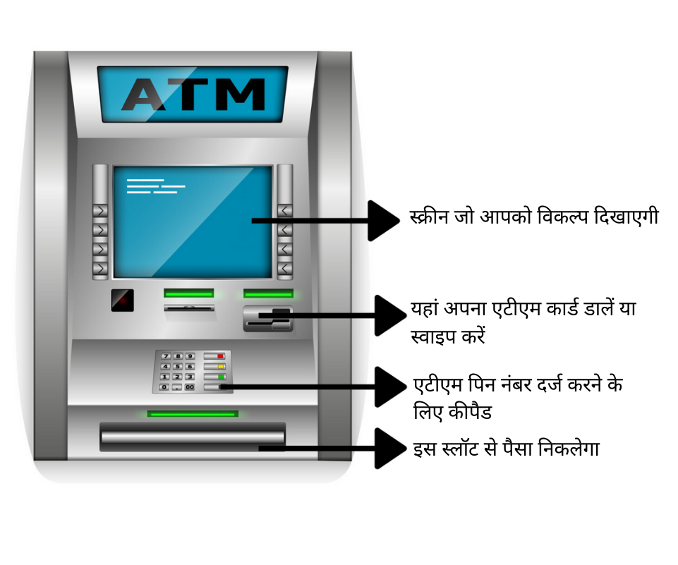 एटीएम (ATM) मशीन से धनराशि कैसे निकालें? 2