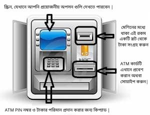 ATM মেশিন থেকে টাকা তোলার সহজ উপায় 1
