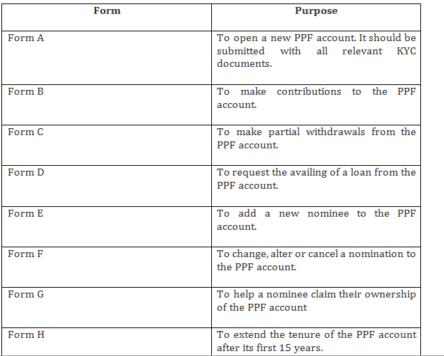Public Provident Fund Scheme (PPF Account) 2