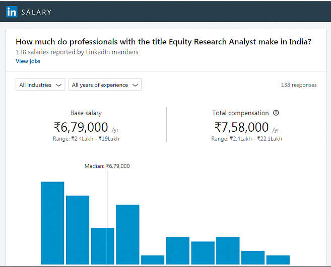 average equity analyst salary