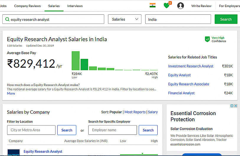 glassdoor equity analyst salary in india