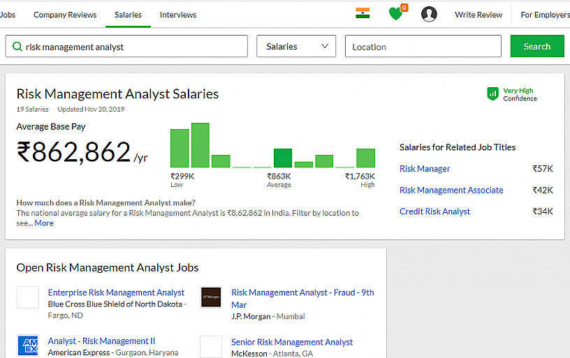 glassdoor risk management salary in india