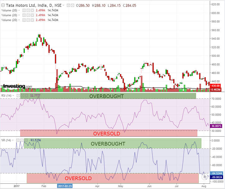 Secrets of Boosting Your Trading Skills through Technical Analysis Indicators 1