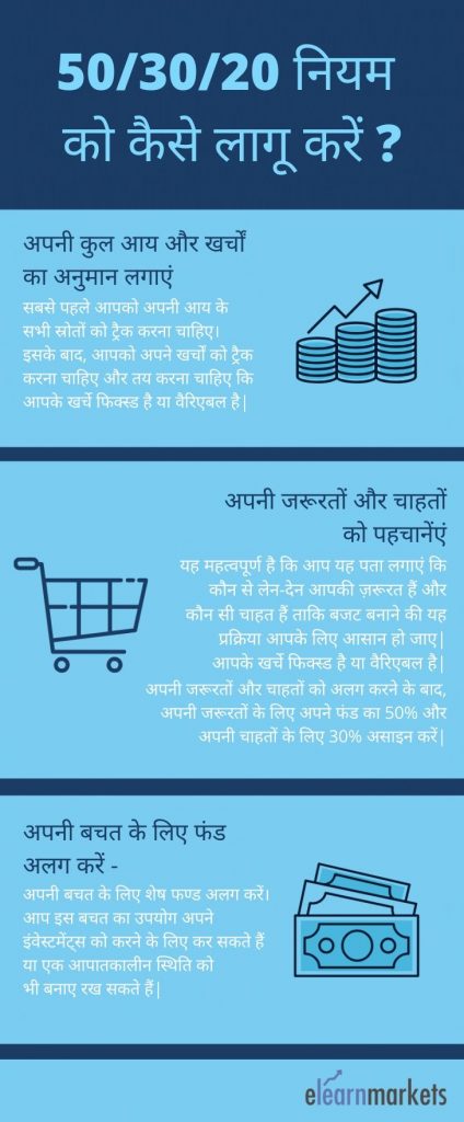 50/30/20 नियम