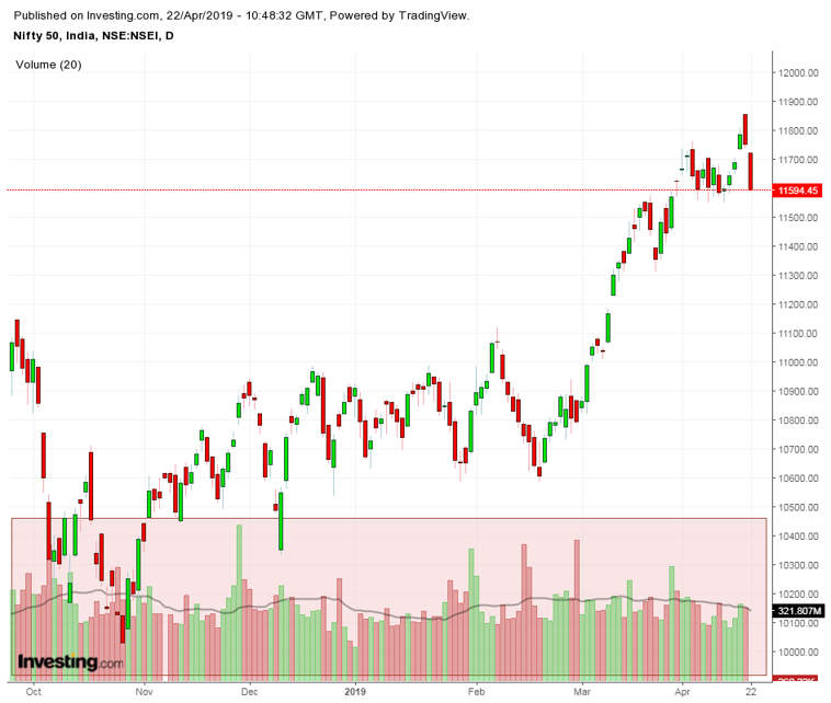 volume in trading