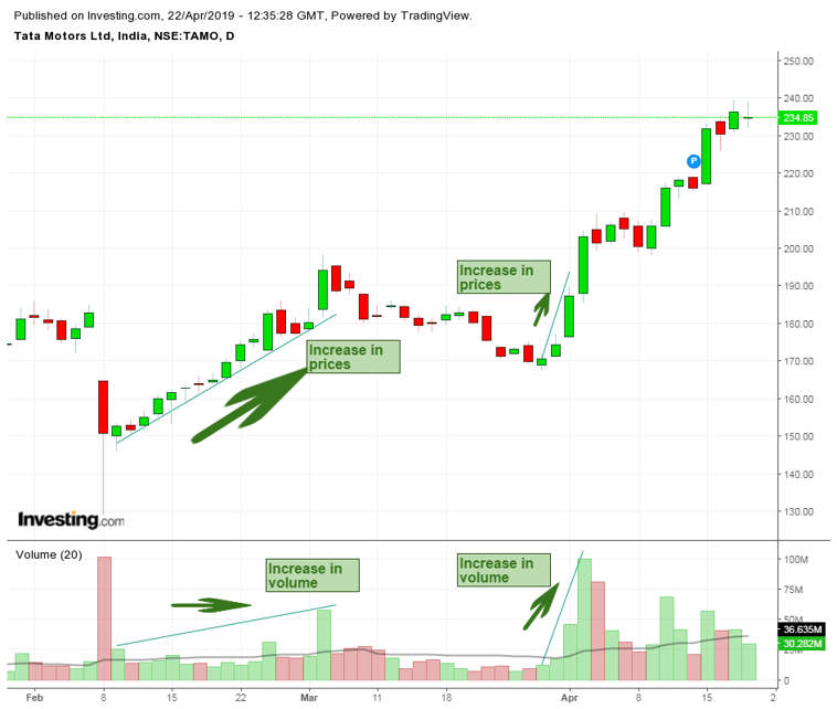 Stock volume deals