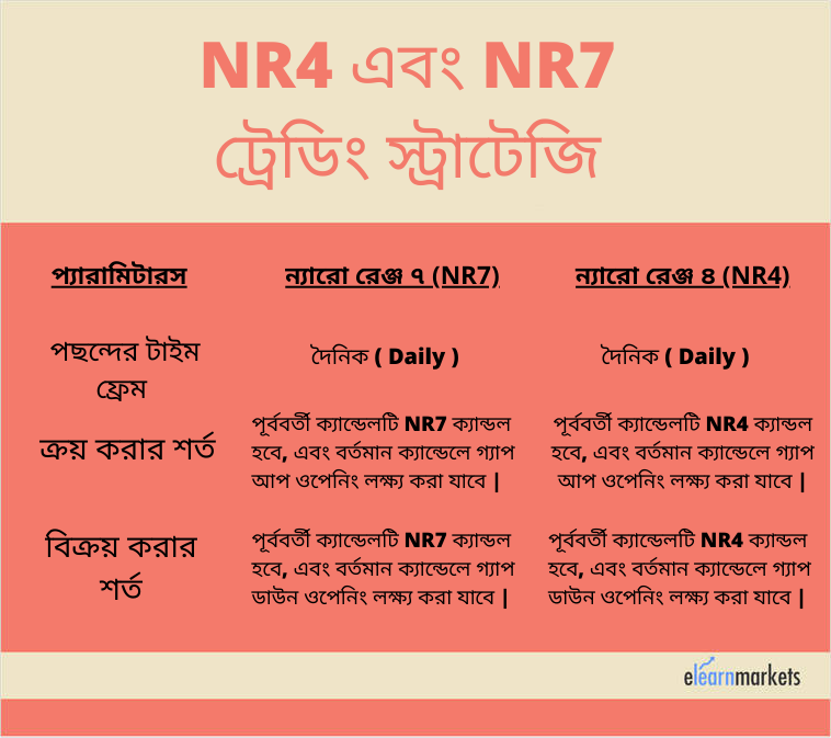 NR4 এবং NR7 ট্রেডিং কৌশল গঠন 2