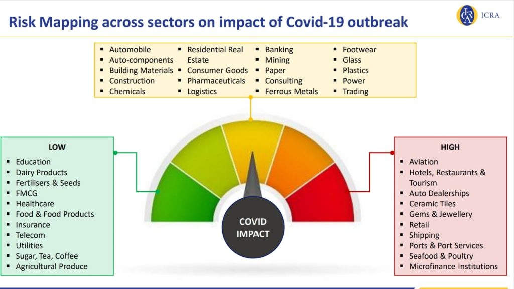 corona virus impact on stock market