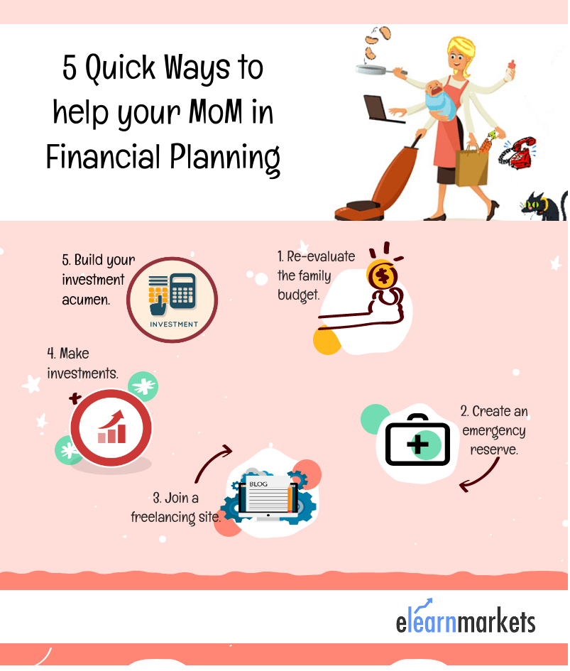 financial planning for mothers