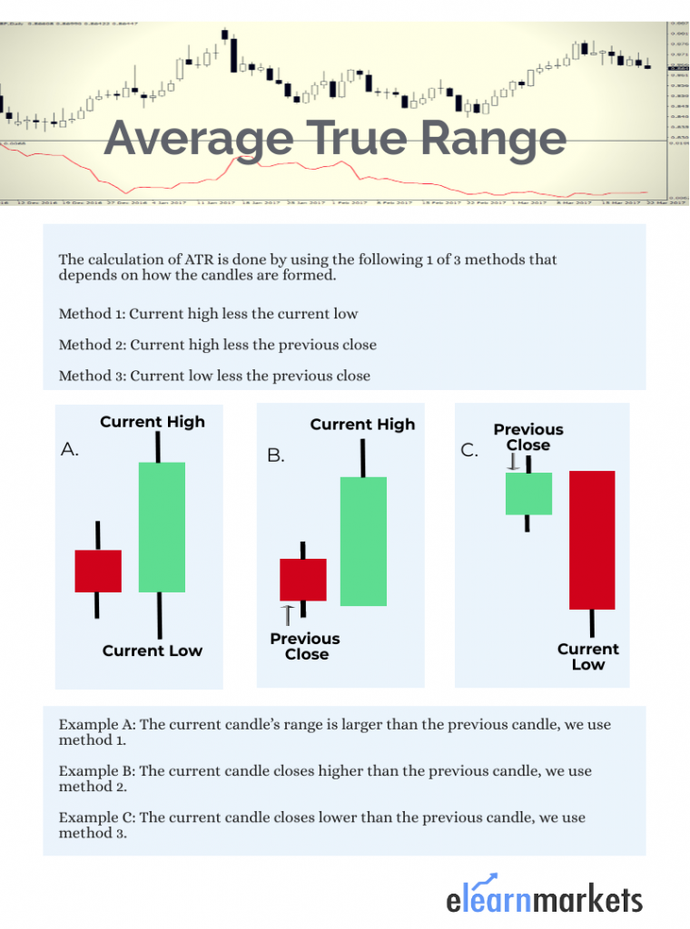 The Ultimate Guide to Trading using Average True Range 2