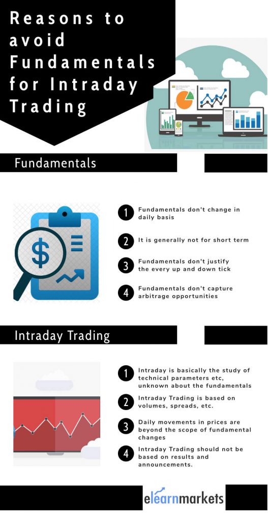 avoid fundamental analysis for intraday trading