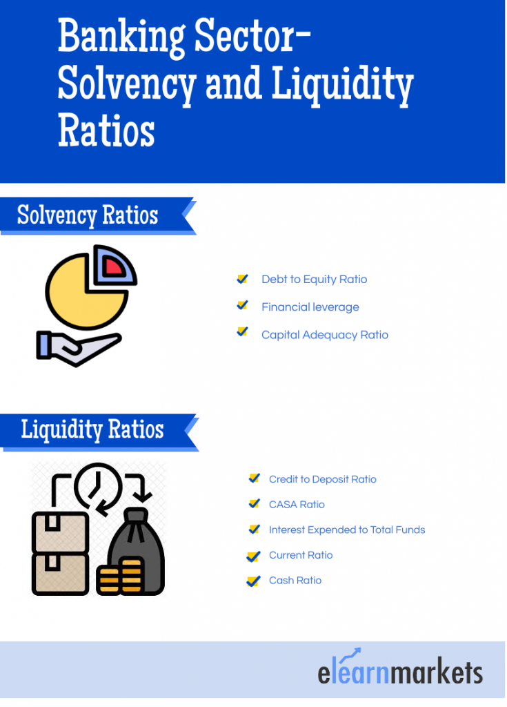 banking sector ratios