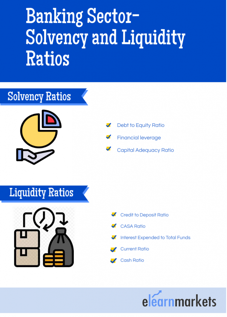 What Is Solvency Ratio Liquidity Ratio In Banking ELM