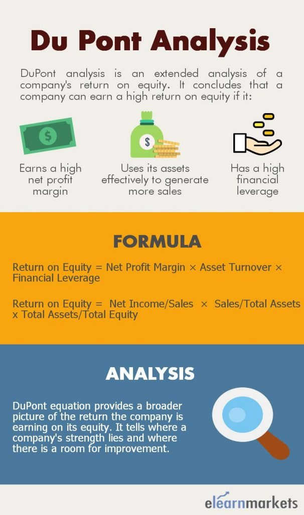 dupont analysis formula