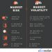 Market Volatility V/s Market Risk - What Is The Difference Between Two?