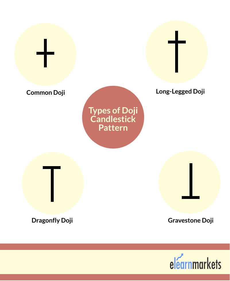 doji candlestick pattern types