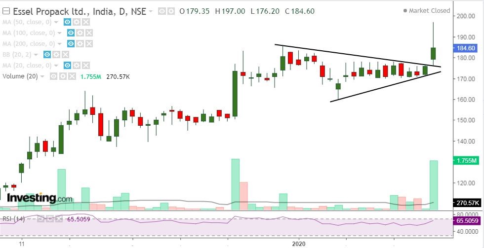 essel chart