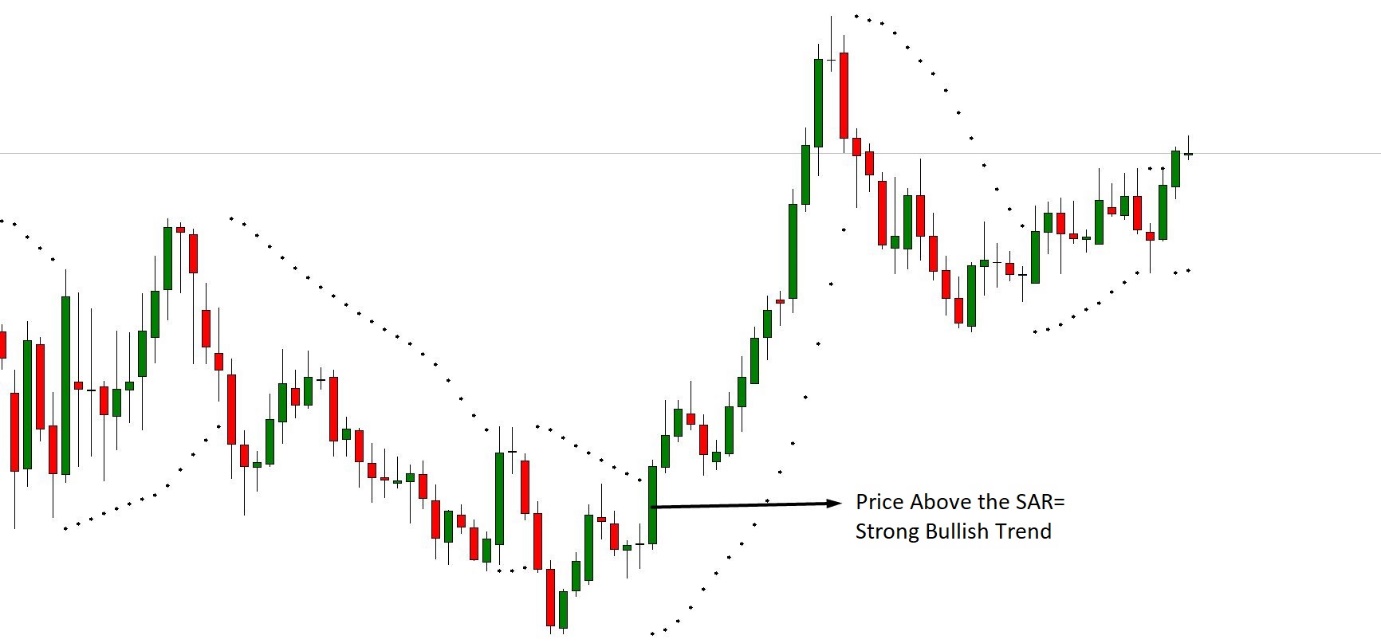 Top 10 Forex Indicators Every Trader Should Know