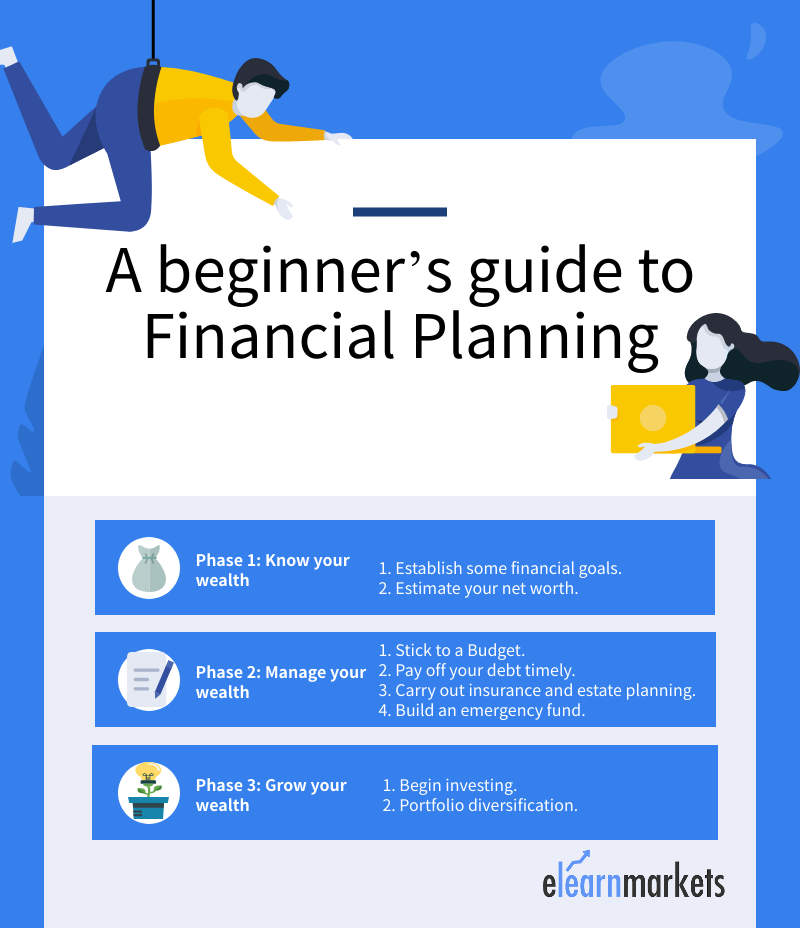 financial planning for beginners