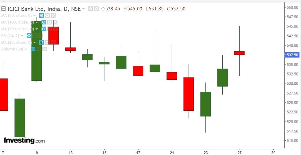 ICICI stockedge