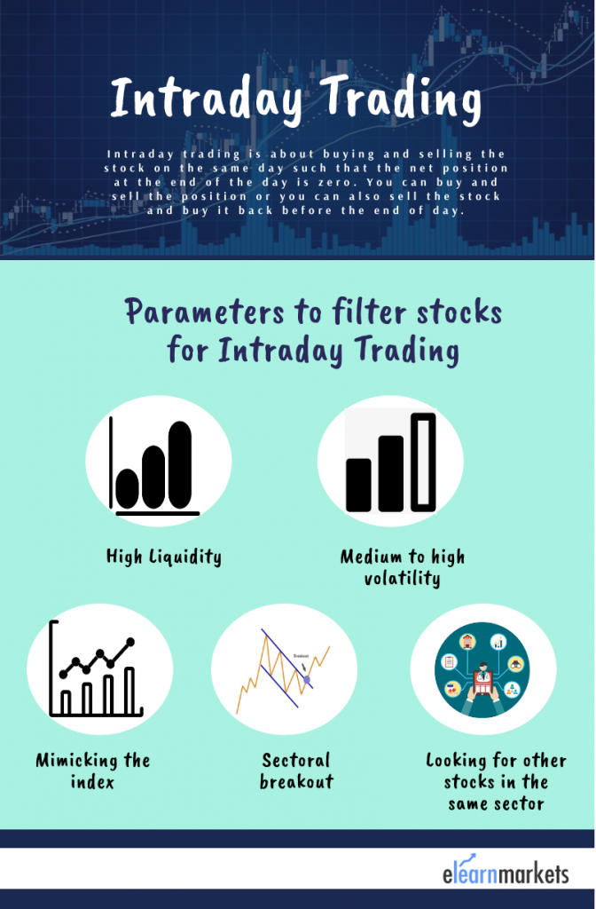 intraday trading parameters