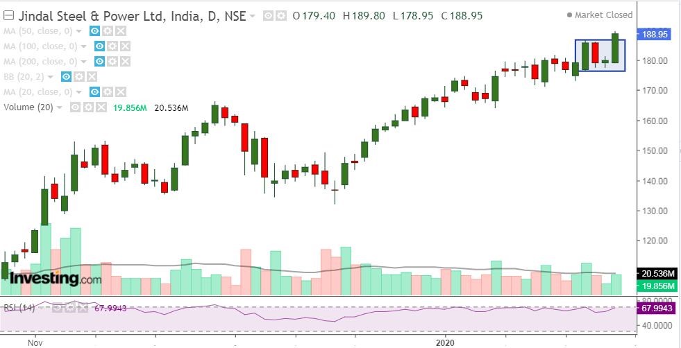 jindal chart