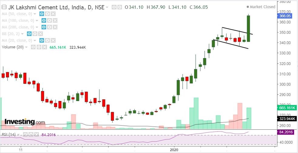 jk lakshmi momentum