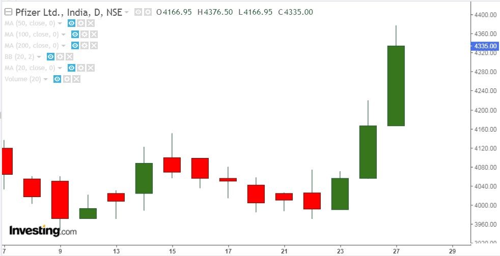 pfizer chart