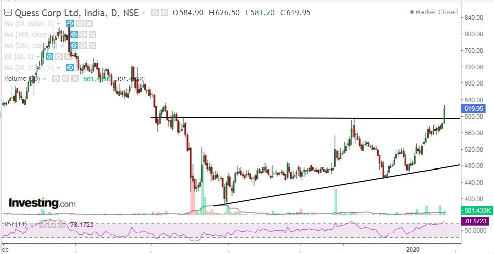 quess intraday chart