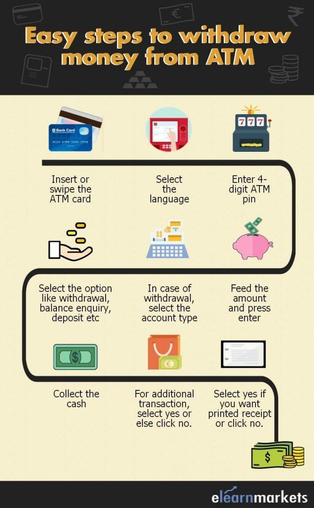 steps to withdraw money from atm
