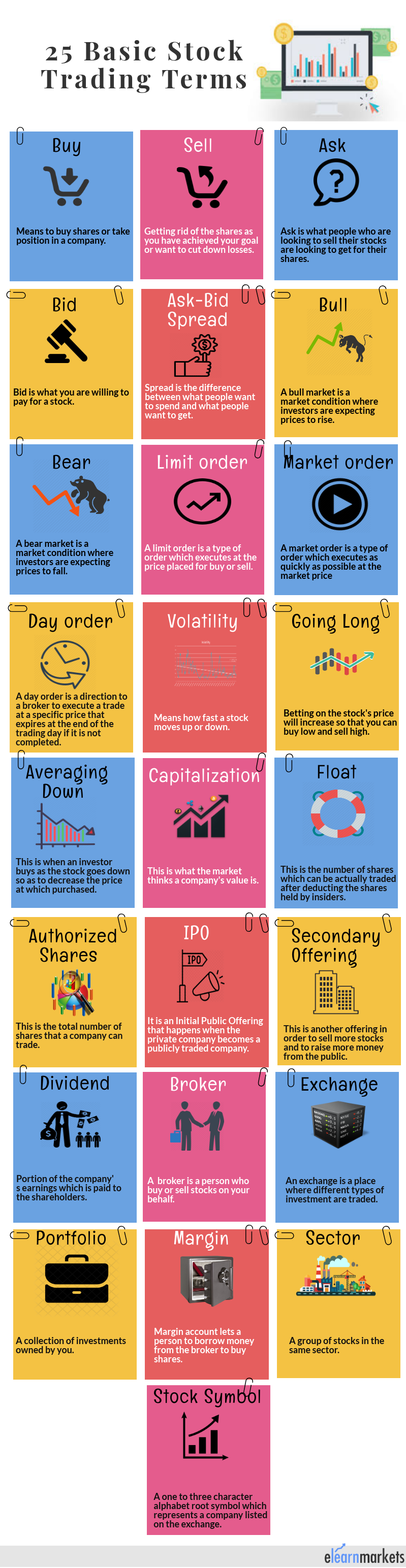 25 Powerful Stock Market Terms A Beginner Should Know