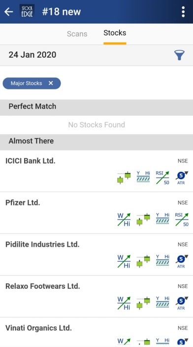 stockedge stocks