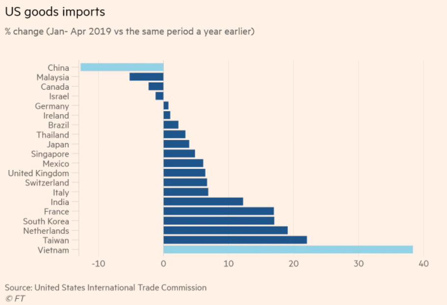 us china trade war