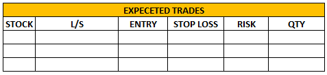 expected trades
