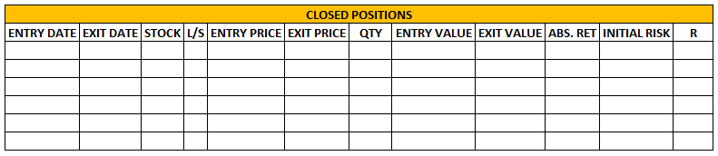 closed positions trading psychology