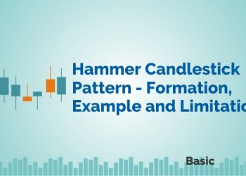 Hammer Candlestick Pattern - Formation, Example and Limitations 8