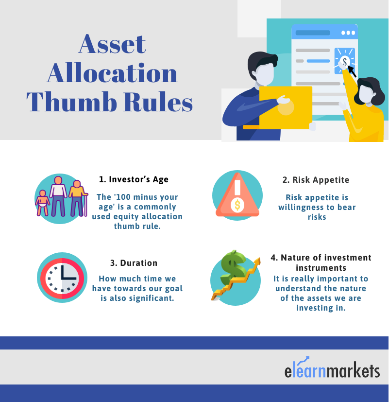 equity shares asset allocation
