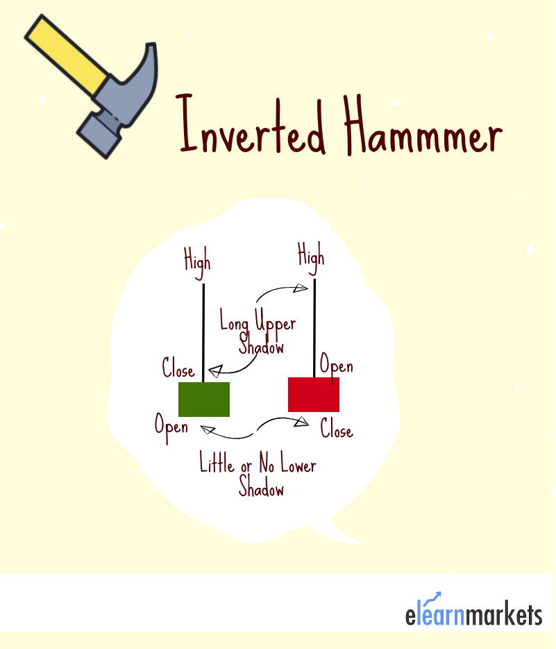 Red Green Inverted Hammer Candlestick