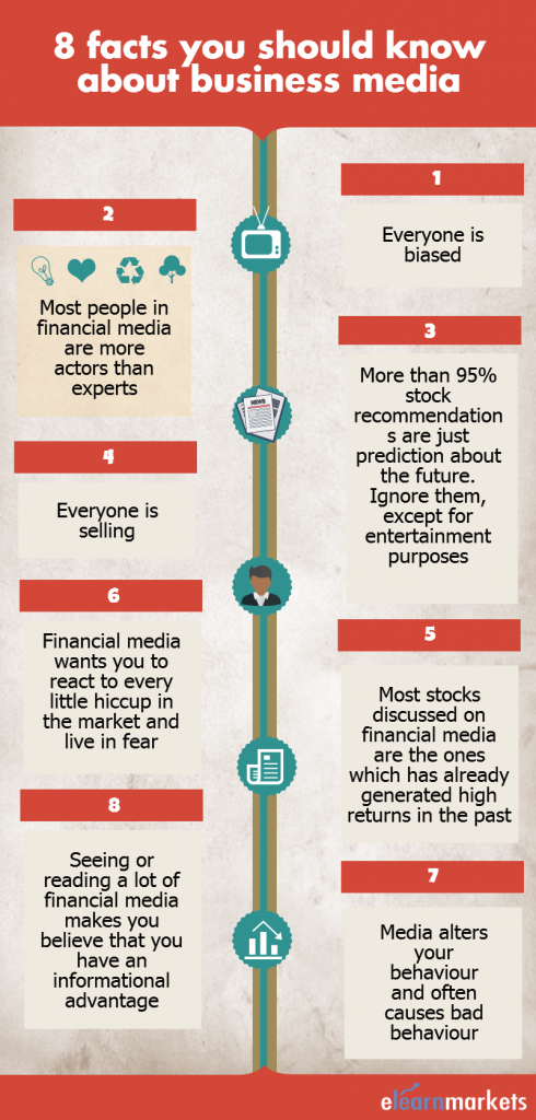 Business Media Facts