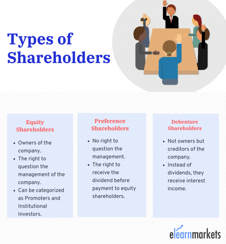 Акционер это. Shareholder Type. Shareholders meeting. Shareholders of a Company. What is shareholder.