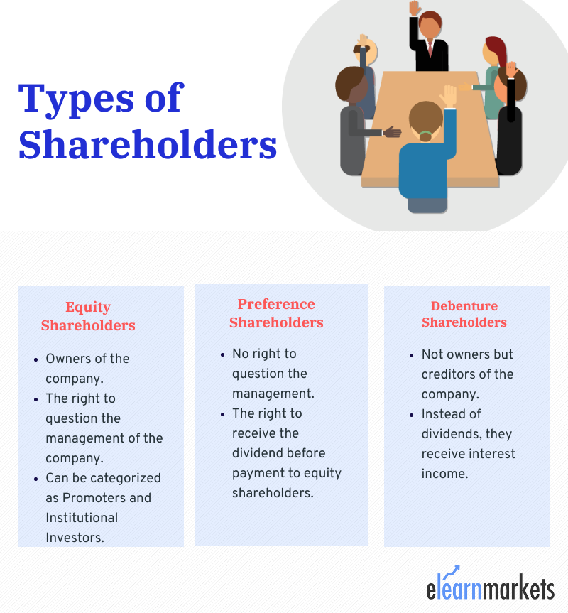 Types of Shareholders