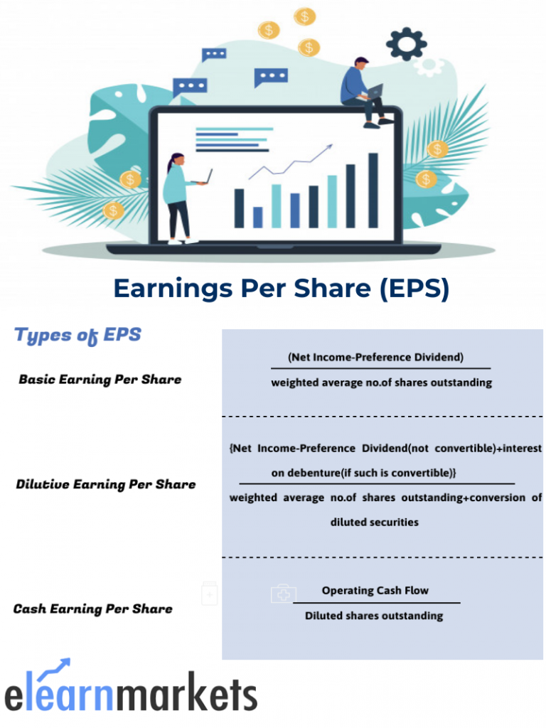 earning per share