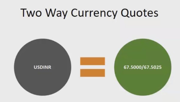 two way currency quotes