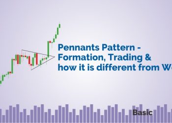Pennants Pattern - Formation, Trading and how it is different from Wedges 4