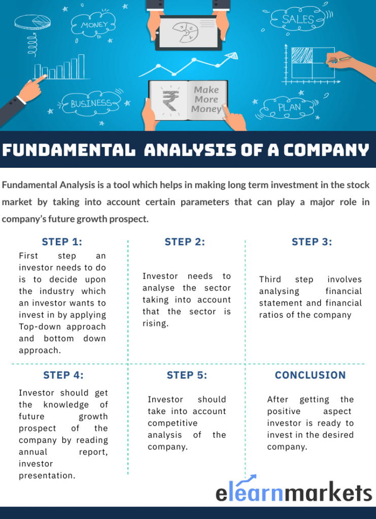 Fundamental analysis of Company