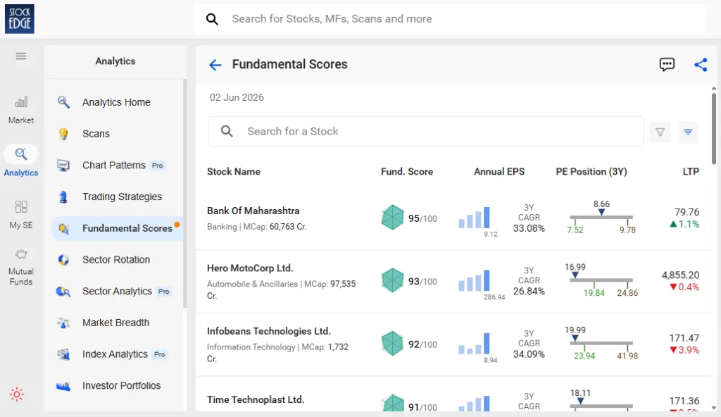 Fundamental Scores by StockEdge