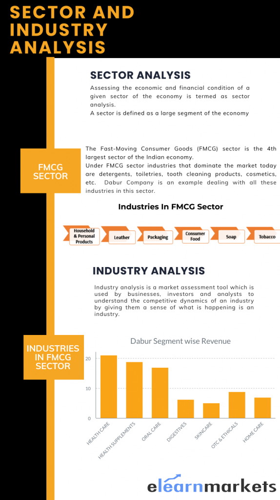 Sector and Industry analysis