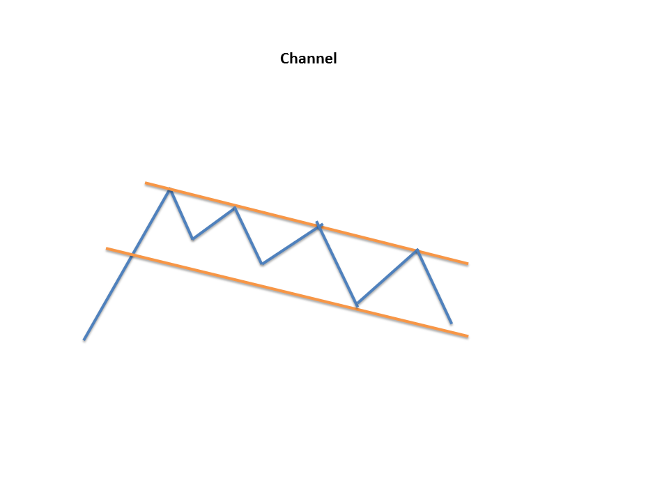 Formation of Channel Pattern