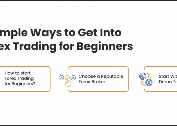 Forex Trading for Beginners